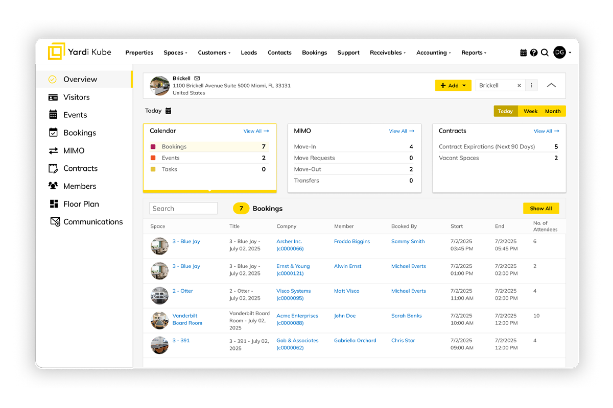 Yardi Kube Community Dashboard